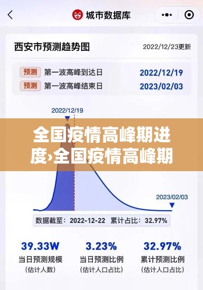 全国疫情高峰期进度›全国疫情高峰期进度图 全国疫情高峰期进度›全国疫情高峰期进度图