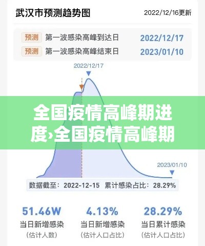 全国疫情高峰期进度›全国疫情高峰期进度图