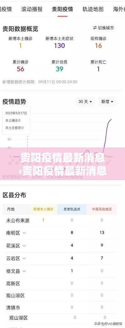 贵阳疫情最新消息›贵阳疫情最新消息今天