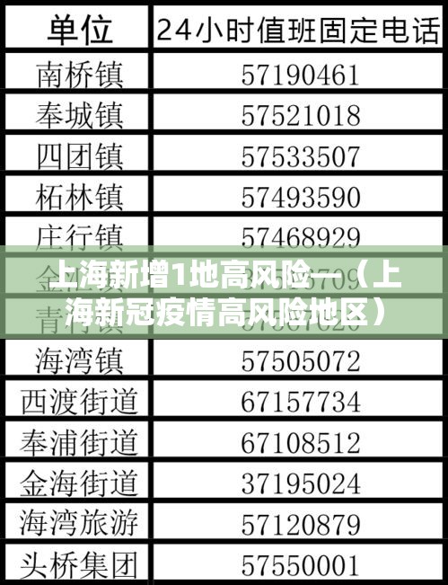 上海新增1地高风险—（上海新冠疫情高风险地区）