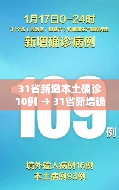 31省新增本土确诊10例 → 31省新增确诊20例本土6例