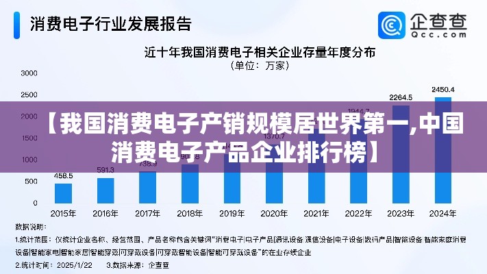 【我国消费电子产销规模居世界第一,中国消费电子产品企业排行榜】 【我国消费电子产销规模居世界第一,中国消费电子产品企业排行榜】