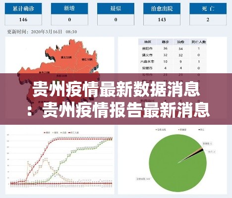 贵州疫情最新数据消息：贵州疫情报告最新消息