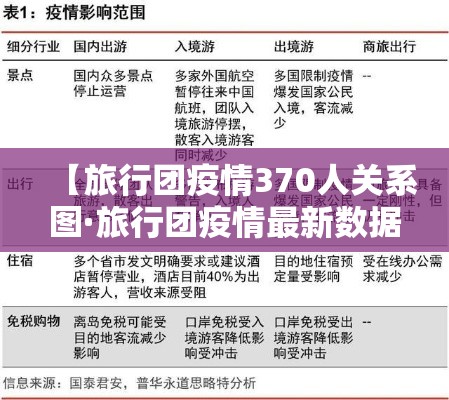 【旅行团疫情370人关系图·旅行团疫情最新数据消息】