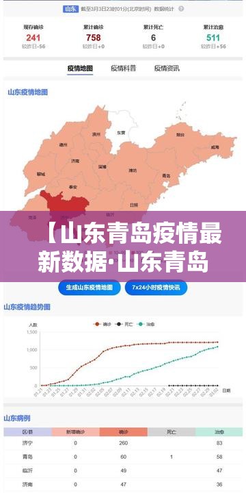 【山东青岛疫情最新数据·山东青岛疫情情况】