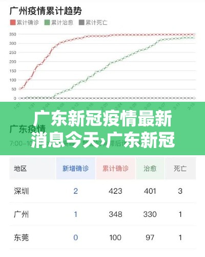 广东新冠疫情最新消息今天›广东新冠疫情最新消息2021