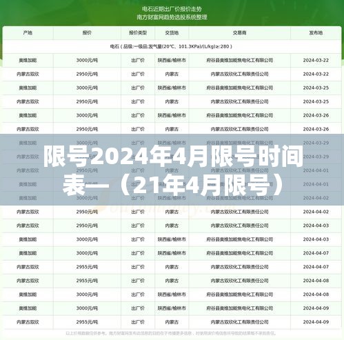 限号2024年4月限号时间表—（21年4月限号）