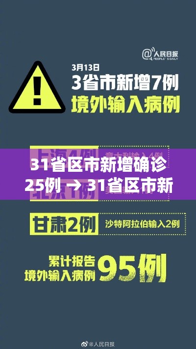 31省区市新增确诊25例 → 31省区市新增确诊22例 含本土2例