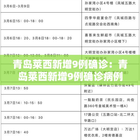 青岛莱西新增9例确诊：青岛莱西新增9例确诊病例