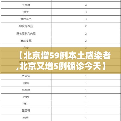 【北京增59例本土感染者,北京又增5例确诊今天】 【北京增59例本土感染者,北京又增5例确诊今天】