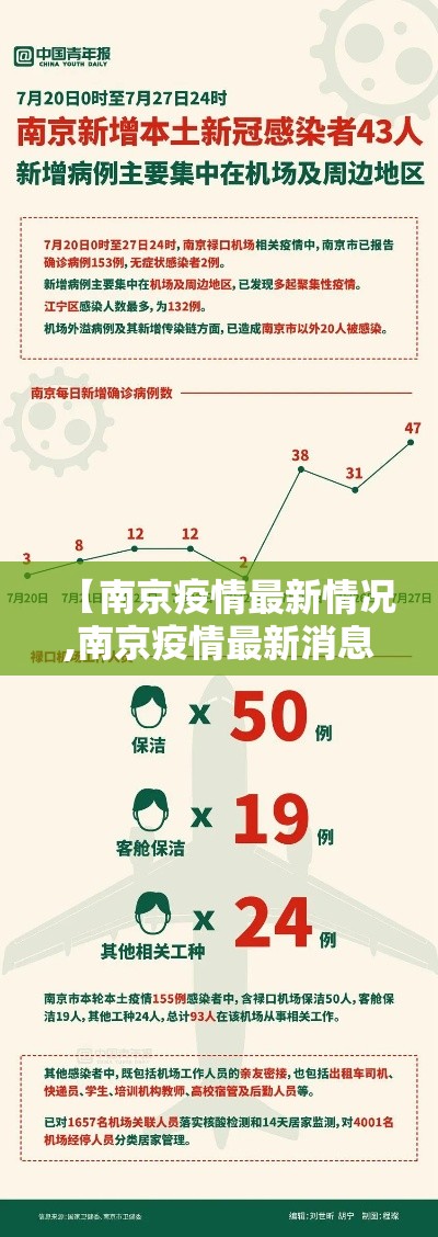 【南京疫情最新情况,南京疫情最新消息情况】
