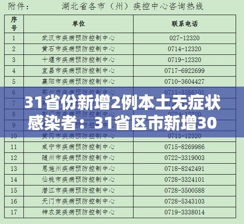 31省份新增2例本土无症状感染者：31省区市新增30例无症状感染者