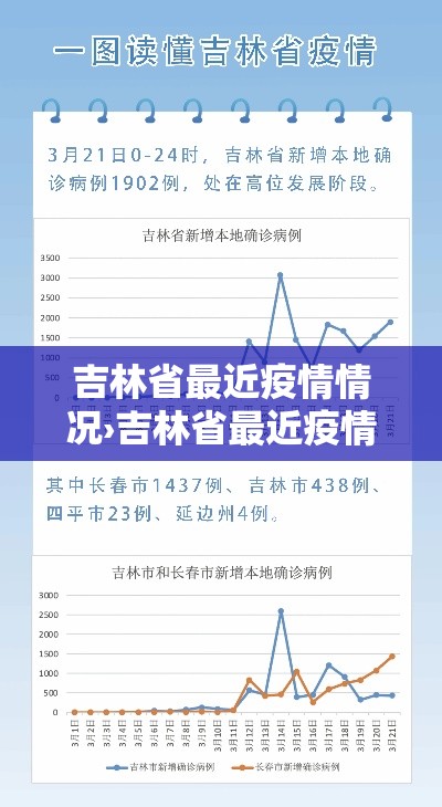 吉林省最近疫情情况›吉林省最近疫情情况怎么样