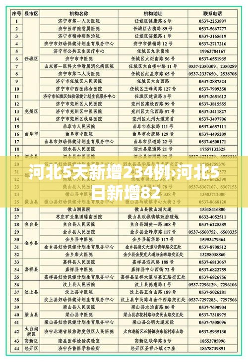 河北5天新增234例›河北5日新增82