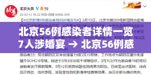 北京56例感染者详情一览7人涉婚宴 → 北京56例感染者详情一览7人涉婚宴视频 北京56例感染者详情一览7人涉婚宴 → 北京56例感染者详情一览7人涉婚宴视频