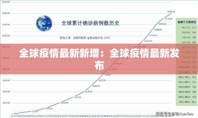 全球疫情最新新增：全球疫情最新发布