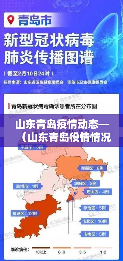 山东青岛疫情动态—（山东青岛役情情况?）