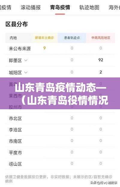 山东青岛疫情动态—（山东青岛役情情况?）
