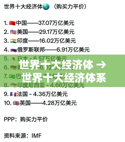 世界十大经济体 → 世界十大经济体系