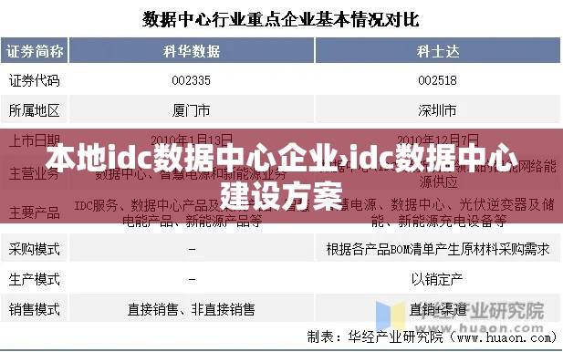 本地idc数据中心企业›idc数据中心建设方案