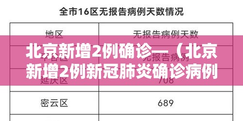 北京新增2例确诊—（北京新增2例新冠肺炎确诊病例）