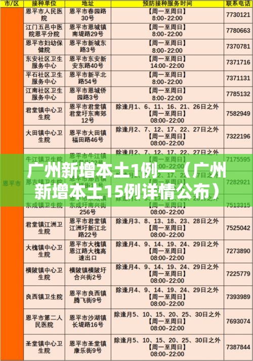 广州新增本土1例—（广州新增本土15例详情公布）