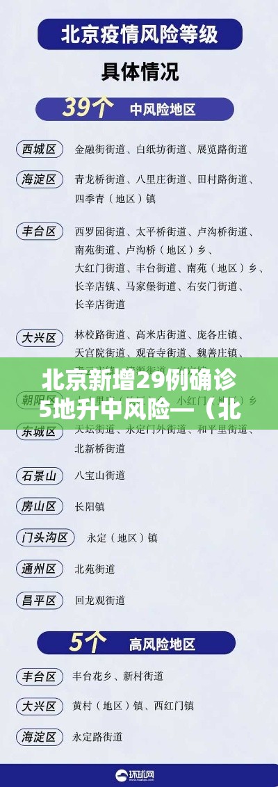 北京新增29例确诊5地升中风险—（北京新增5个疫情中风险地区）