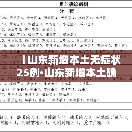 【山东新增本土无症状25例·山东新增本土确诊病例51例】