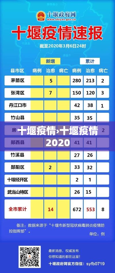 十堰疫情›十堰疫情2020