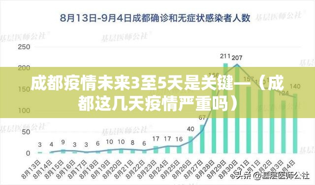 成都疫情未来3至5天是关键—（成都这几天疫情严重吗）