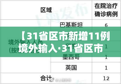 【31省区市新增11例境外输入·31省区市新增7例境外输入】