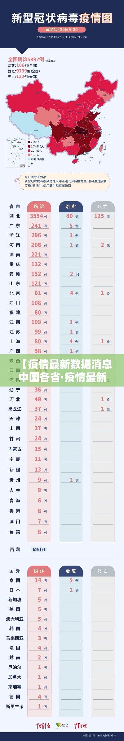 【疫情最新数据消息中国各省·疫情最新数据消息各个省】
