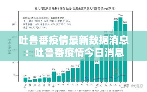 吐鲁番疫情最新数据消息:吐鲁番疫情今日消息 吐鲁番疫情最新数据消息:吐鲁番疫情今日消息