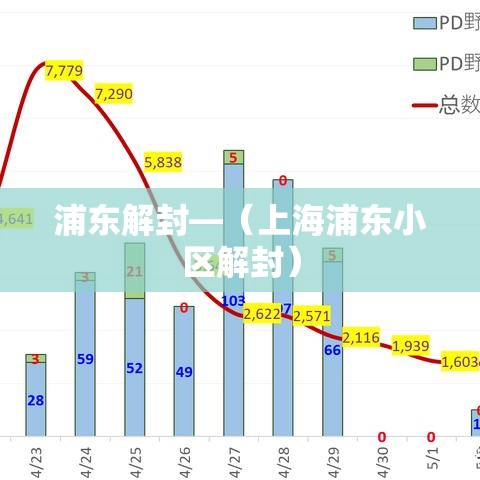 浦东解封—(上海浦东小区解封) 浦东解封—(上海浦东小区解封)