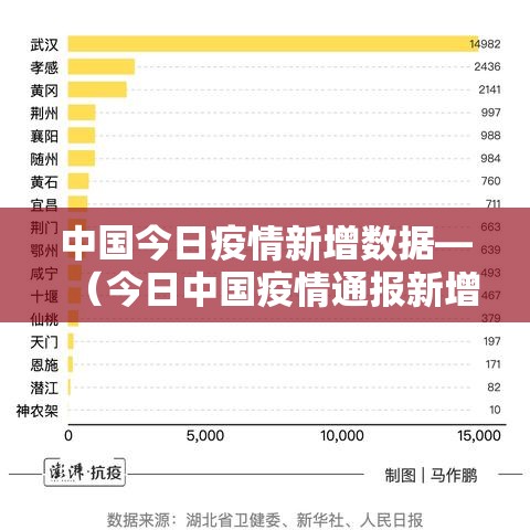 中国今日疫情新增数据—（今日中国疫情通报新增）