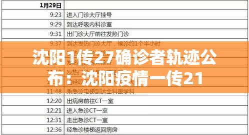 沈阳1传27确诊者轨迹公布：沈阳疫情一传21