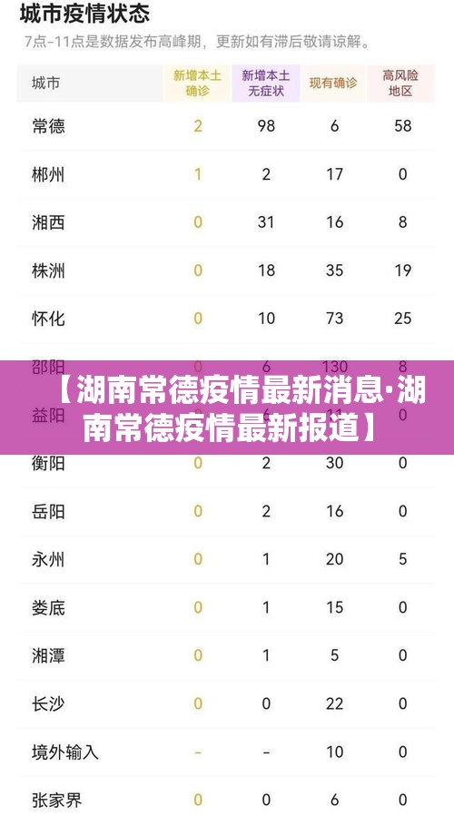 【湖南常德疫情最新消息·湖南常德疫情最新报道】