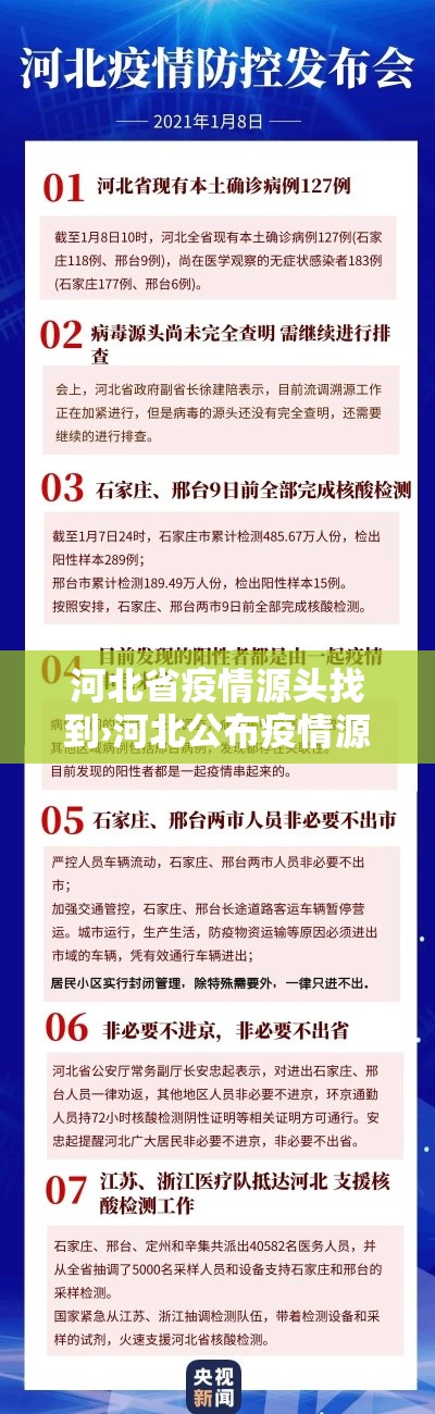 河北省疫情源头找到›河北公布疫情源头