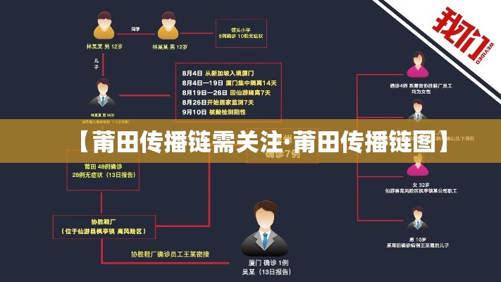 【莆田传播链需关注·莆田传播链图】 【莆田传播链需关注·莆田传播链图】