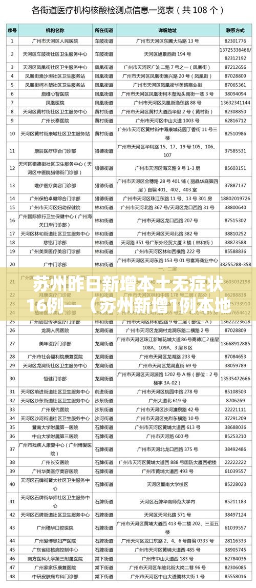 苏州昨日新增本土无症状16例—（苏州新增1例本地确诊病例）