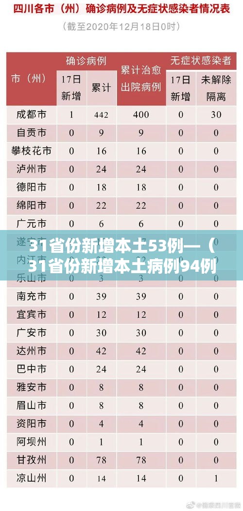 31省份新增本土53例—（31省份新增本土病例94例）
