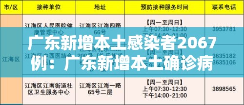 广东新增本土感染者2067例:广东新增本土确诊病例19例 广东新增本土感染者2067例:广东新增本土确诊病例19例