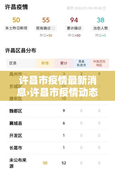许昌市疫情最新消息›许昌市疫情动态