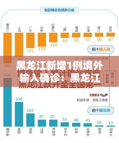 黑龙江新增1例境外输入确诊：黑龙江新增1例境外输入确诊病例