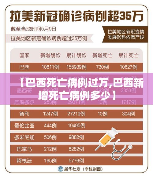 【巴西死亡病例过万,巴西新增死亡病例多少】