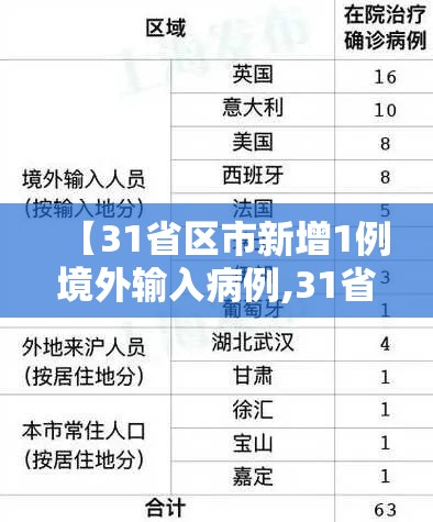 【31省区市新增1例境外输入病例,31省新增境外输入12例】