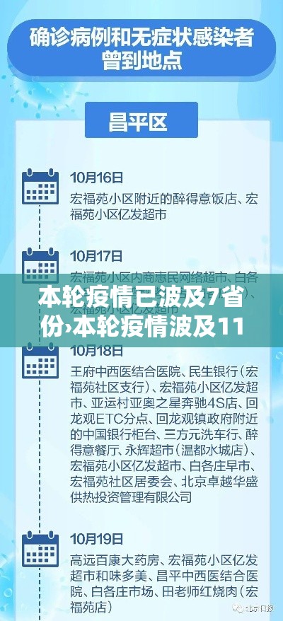 本轮疫情已波及7省份›本轮疫情波及11省 扩散风险加大