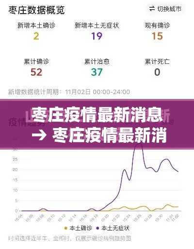 枣庄疫情最新消息 → 枣庄疫情最新消息分布图