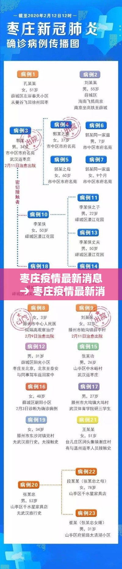 枣庄疫情最新消息 → 枣庄疫情最新消息分布图