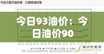 今日93油价:今日油价90 今日93油价:今日油价90
